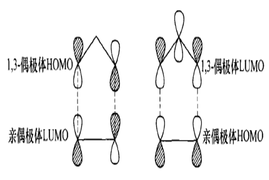 1,3-偶極加成