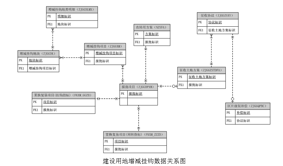 增減掛鈎