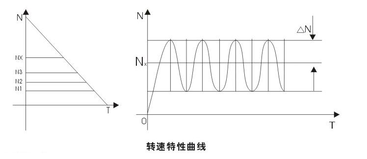 起重電機轉子調速控制器