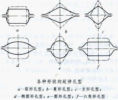 延伸孔型