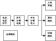 低壓電動機保護器結構