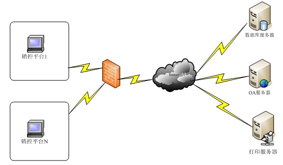 HOUSE BOX銷控與優惠審批系統