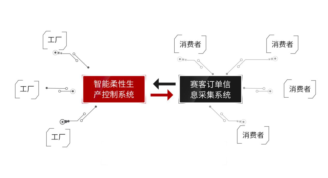 蘇州賽客愛茵智慧型科技有限公司