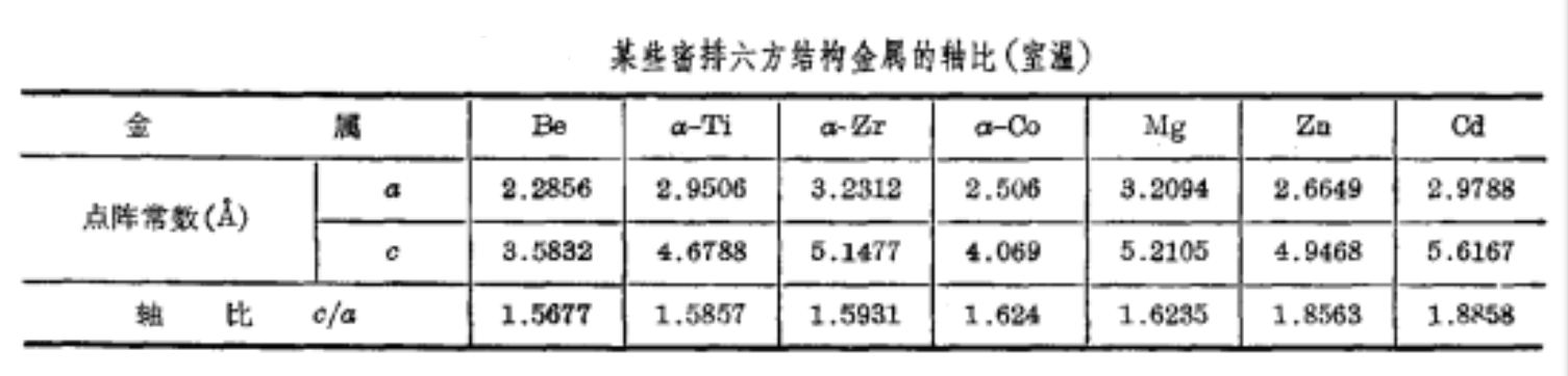 密排六方結構