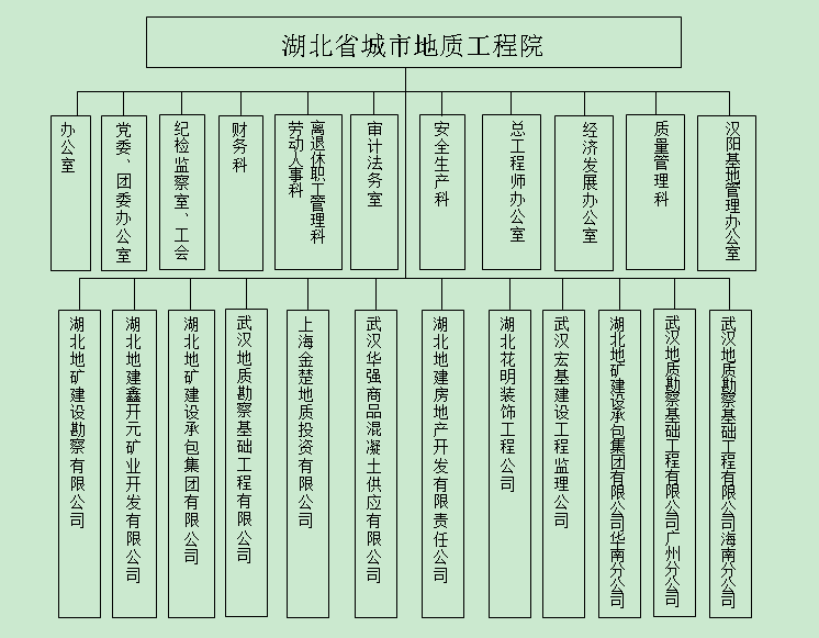 湖北省城市地質工程院