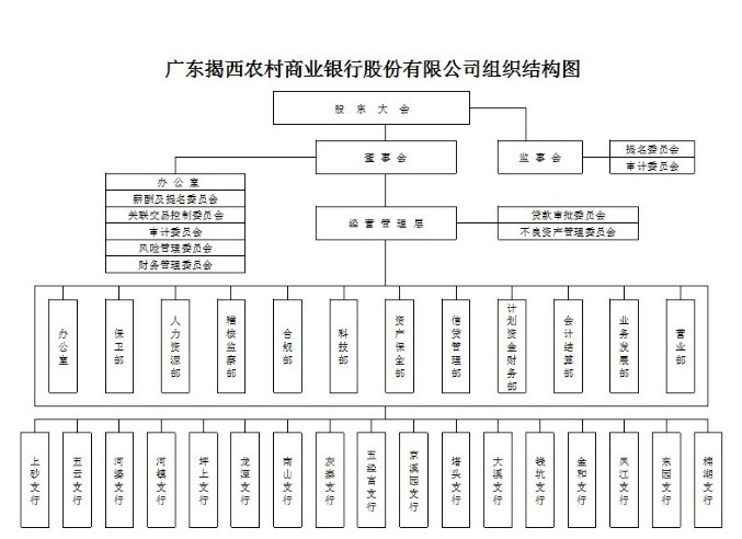 組織結構圖