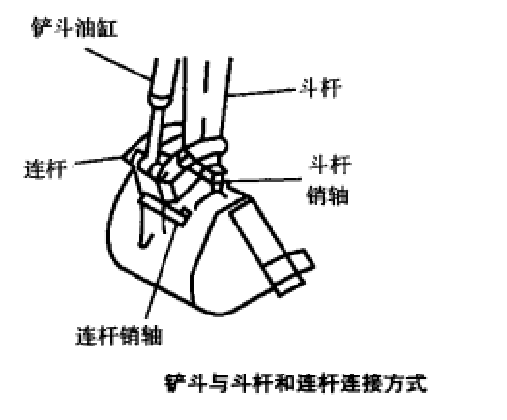 鏟斗與斗鏟和連桿連線方式