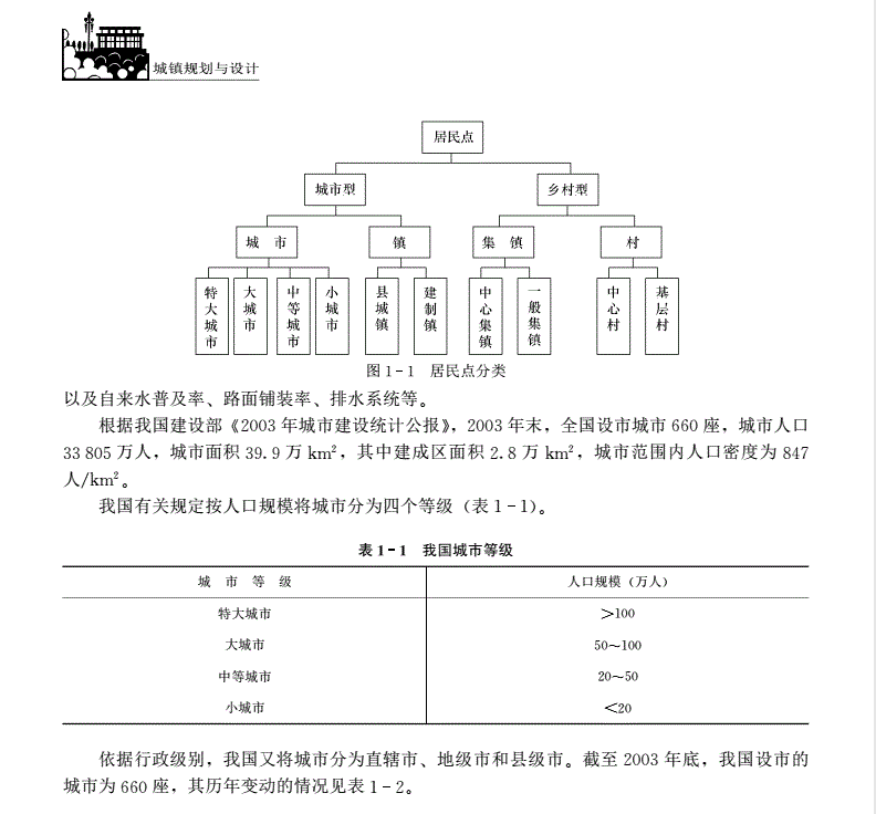 全國高等農業院校教材：城鎮規劃與設計