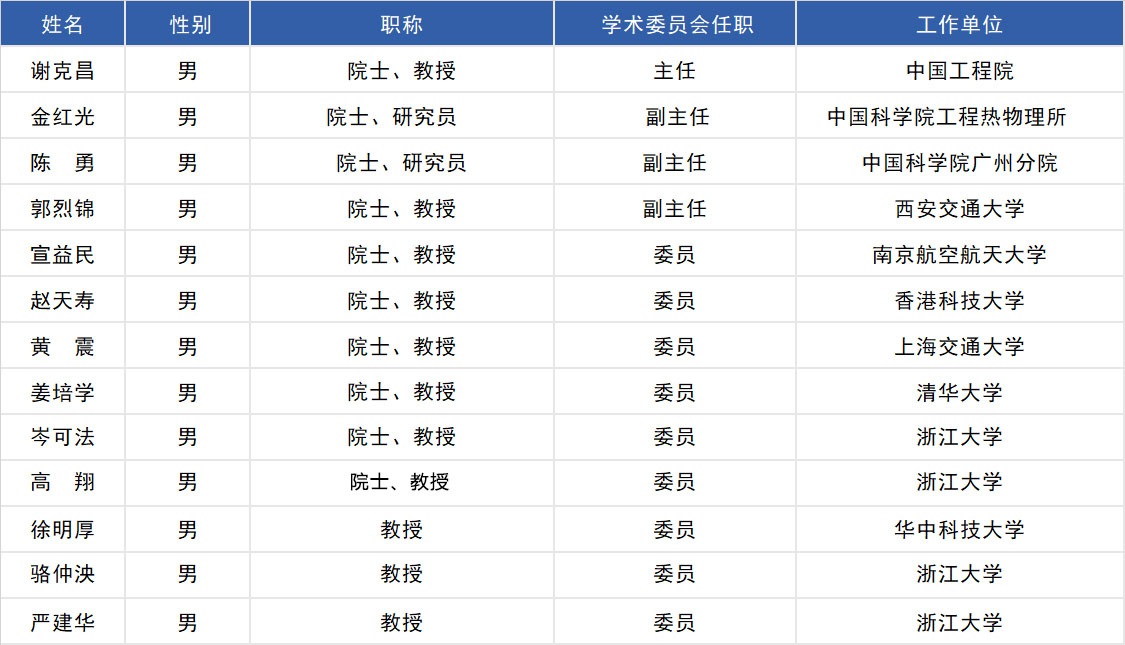 能源清潔利用國家重點實驗室