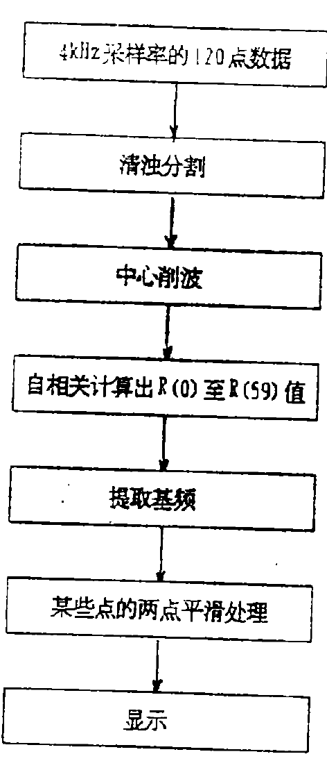 算法流程