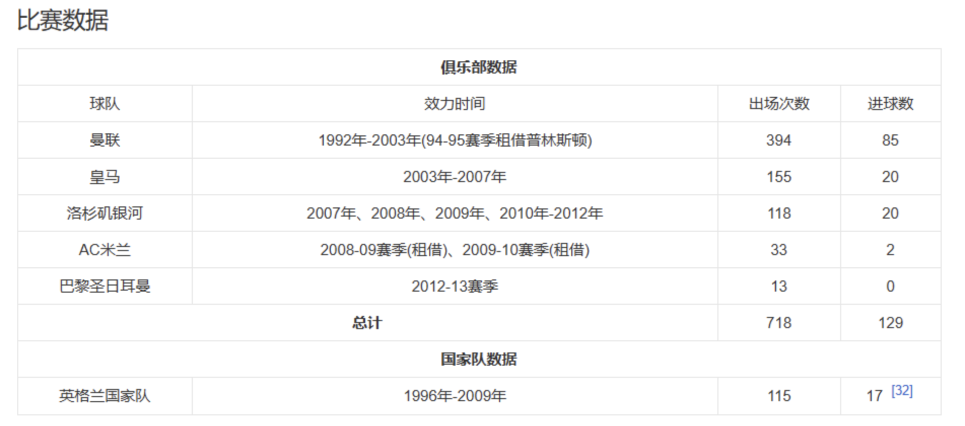 體育人物類百科編輯指南