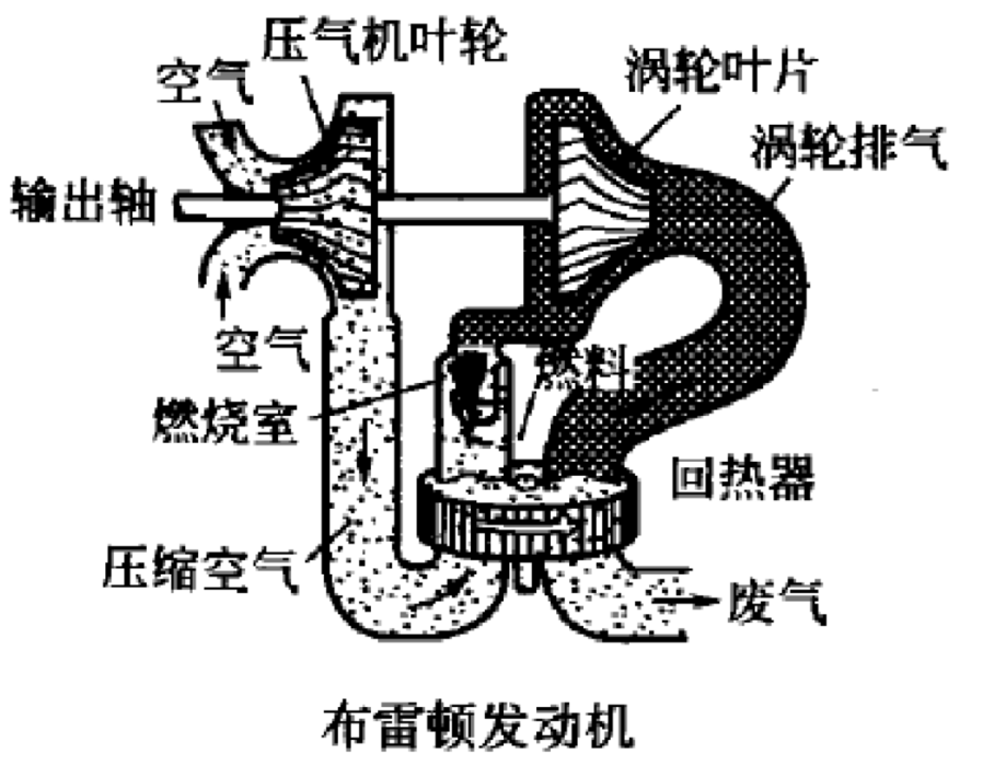 布雷頓發動機