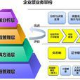 管理信息系統(常晉義主編書籍)