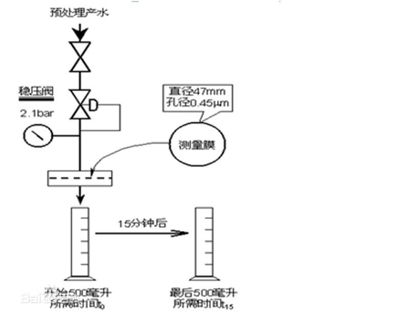 淤泥密度指數