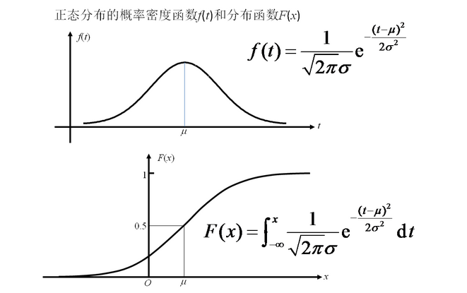 取向分布函式