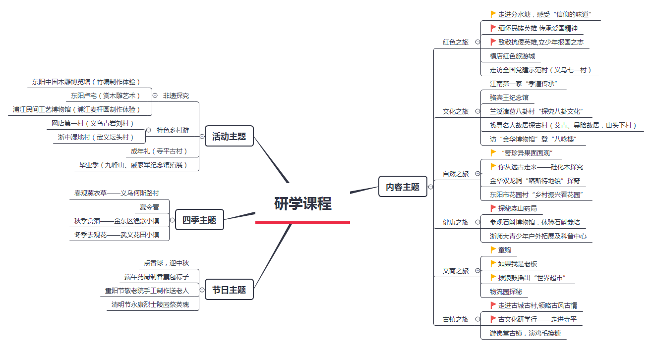 義烏市綜合實踐學校