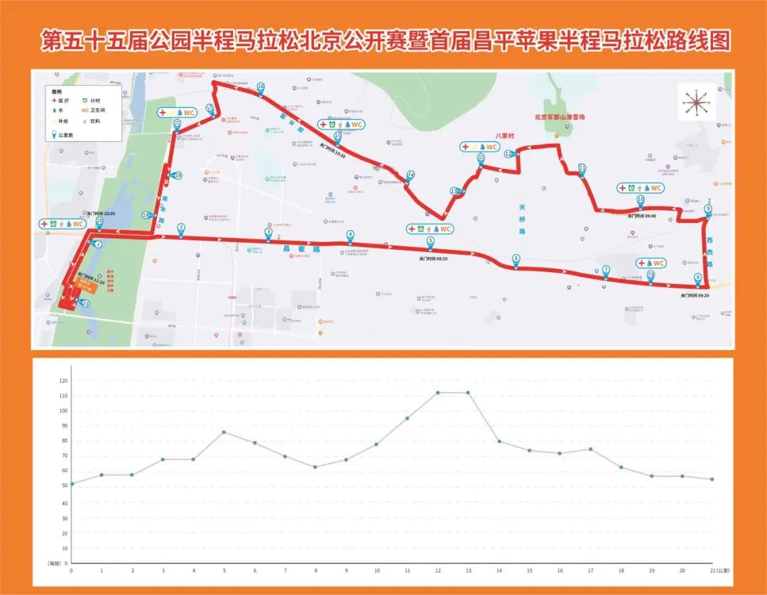 第55屆公園半程馬拉松北京公開賽