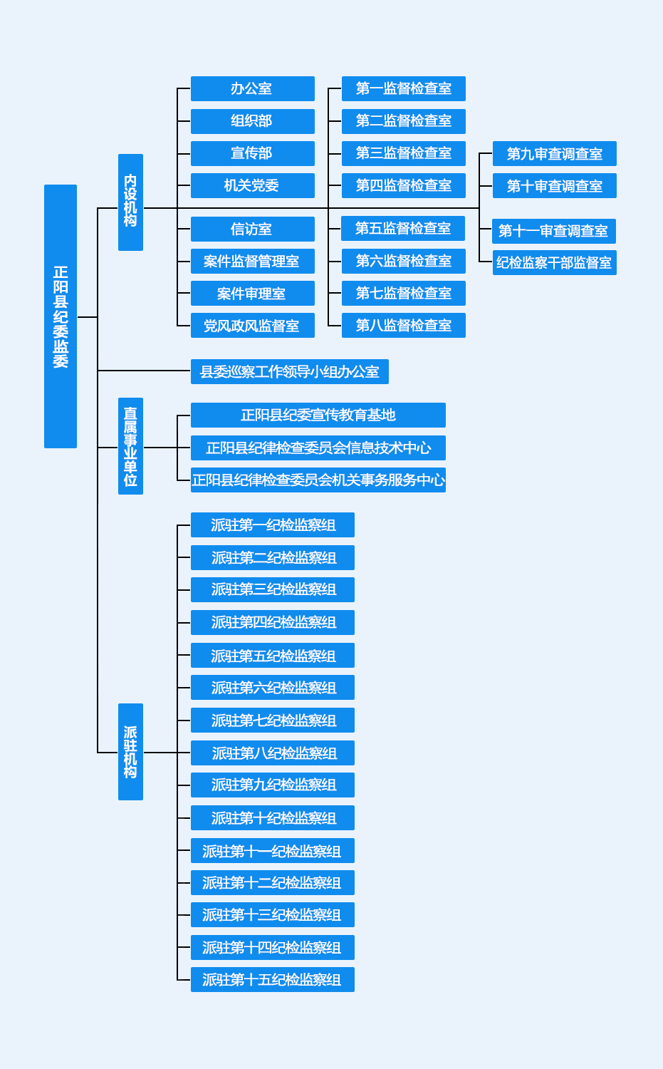 正陽縣監察委員會