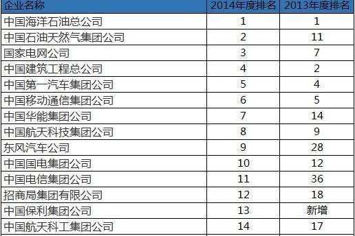 新鄉市市屬企業負責人經營業績考核與薪酬管理暫行辦法