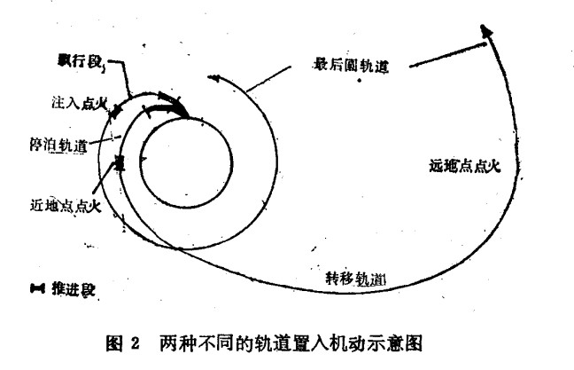 衛星運行軌道