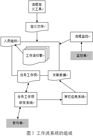 CAXA協同管理CAPP系統