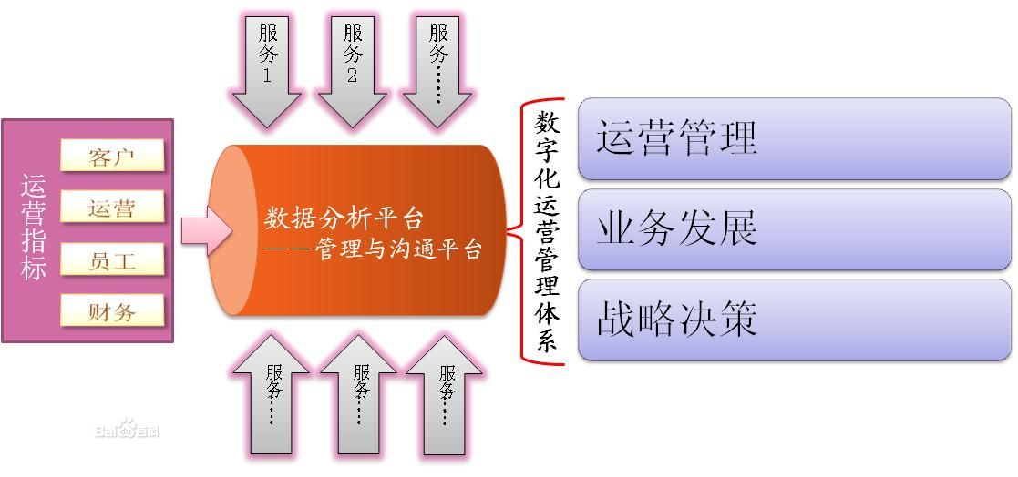 CC-CMM呼叫中心國際標準