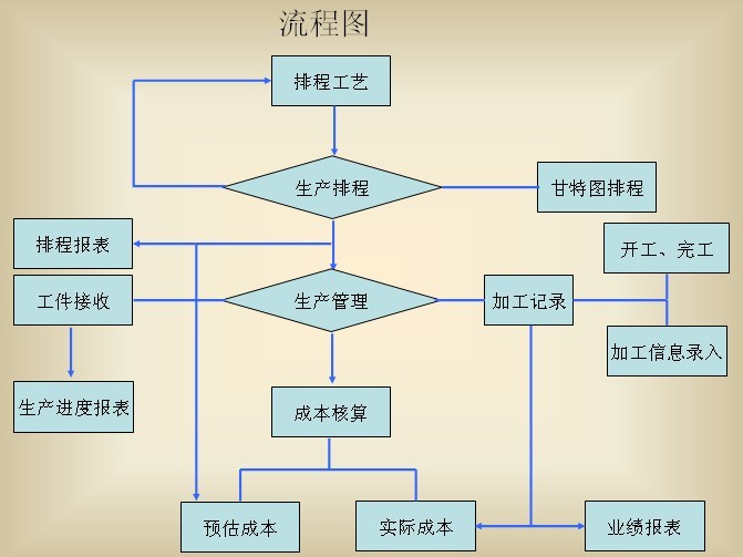 模具管理系統