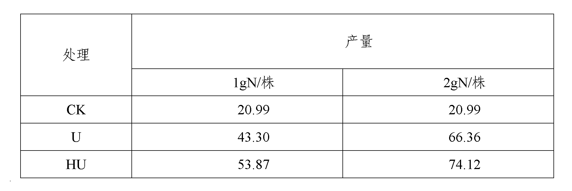 一種海藻增效尿素及其生產方法與用途