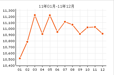 常州里