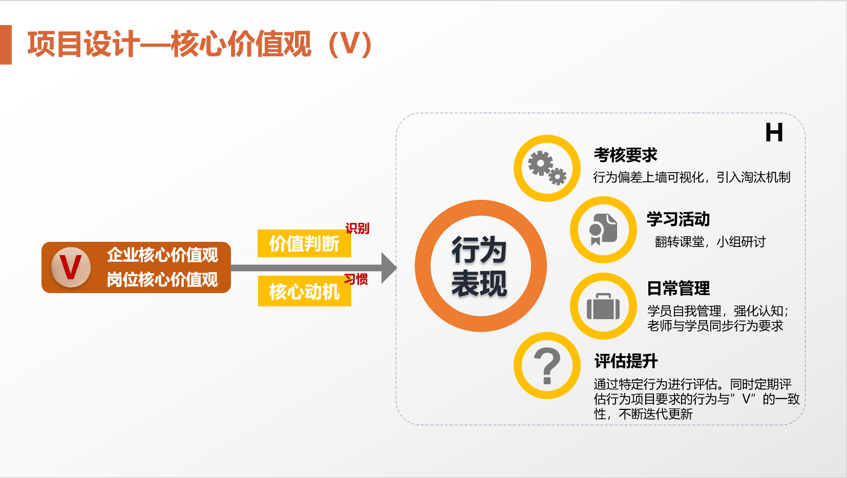 價值觀的培養如何設計