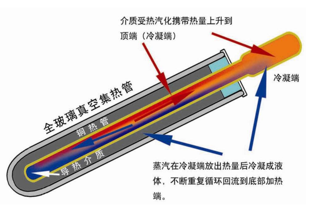 超導傳熱