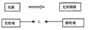 跑道能見度