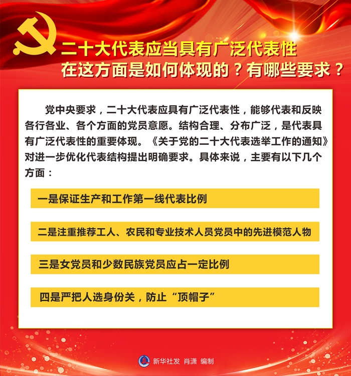 關於黨的二十大代表選舉工作的通知