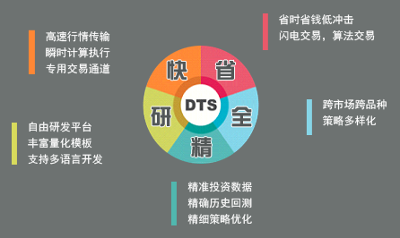 大智慧DTS五大優勢