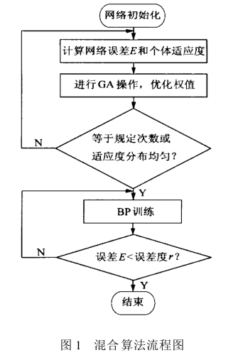 航天系統全壽命費用