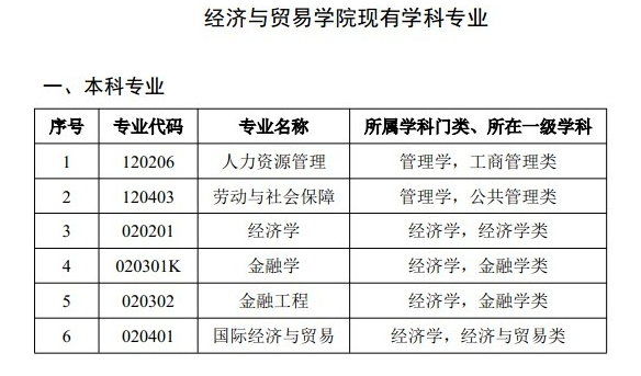 重慶理工大學經濟與貿易學院