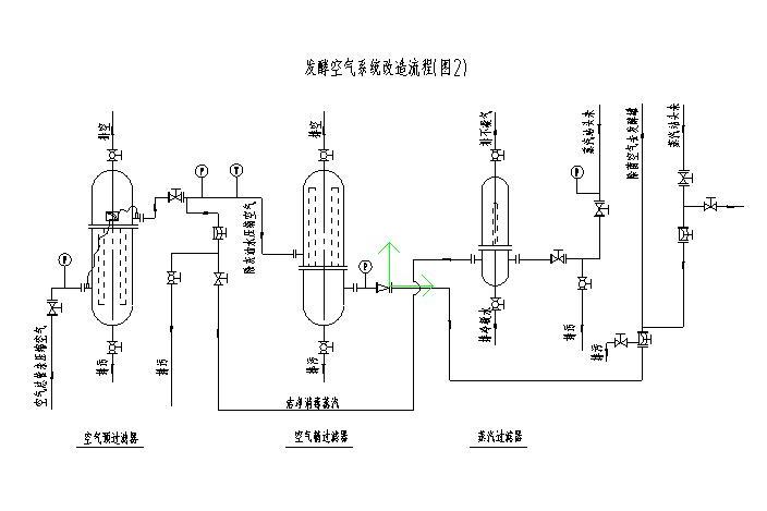 空氣分布系統