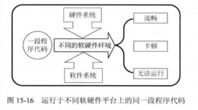 條件編譯