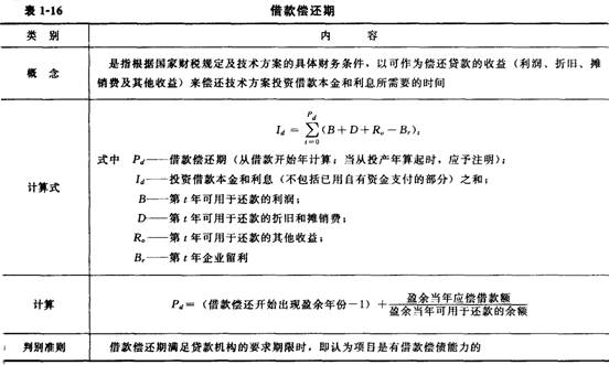 ICR(利息覆蓋率)