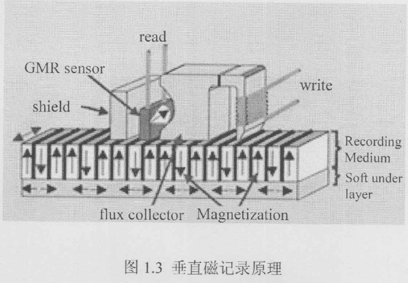 垂直磁各向異性