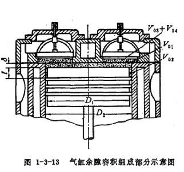 圖1