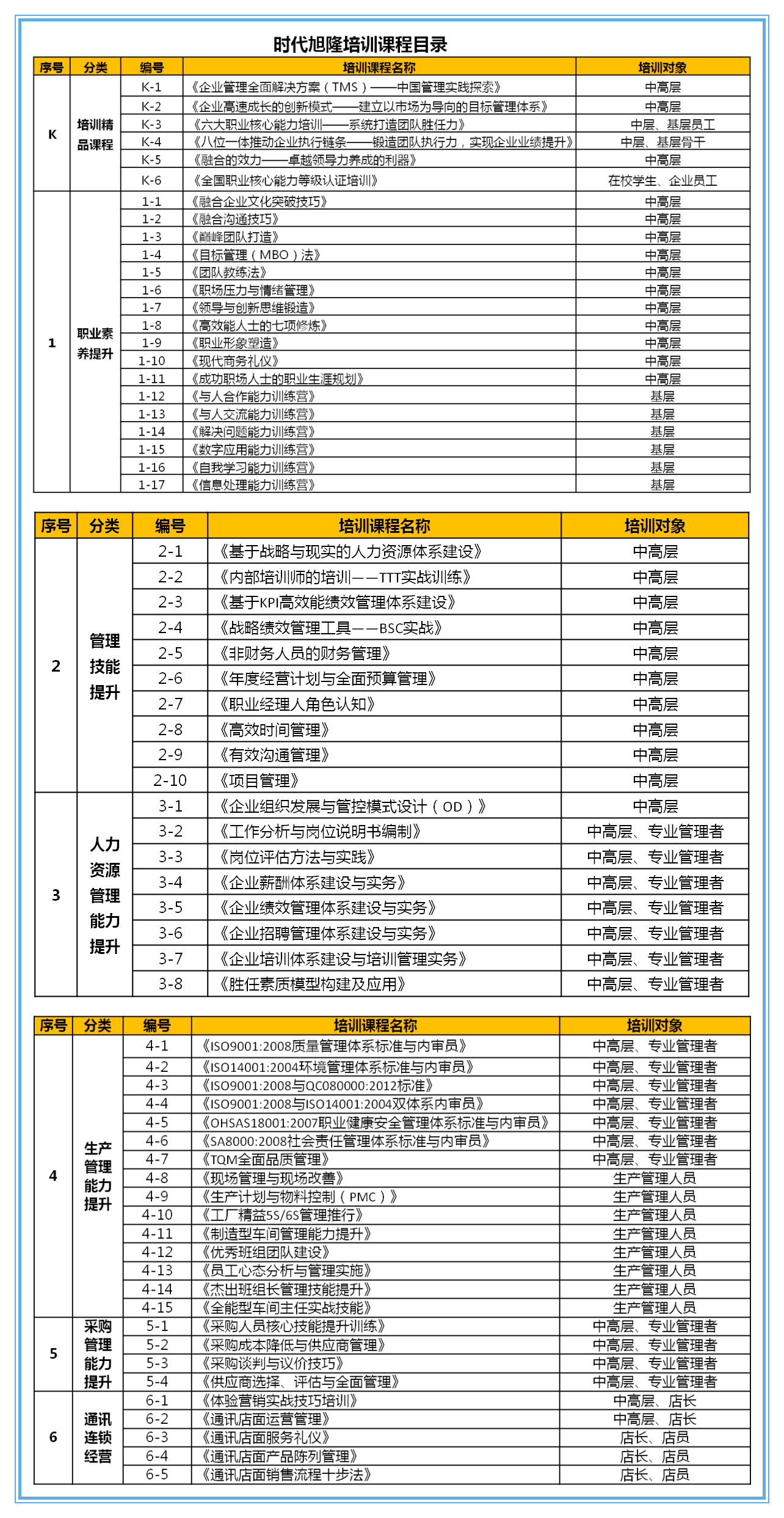 時代旭隆培訓課程目錄