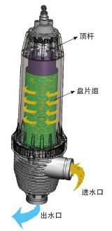 新型盤式過濾器