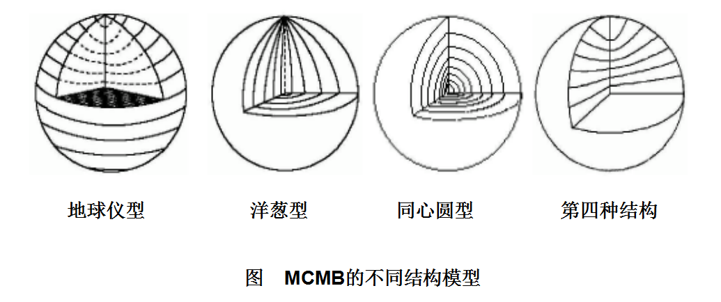 中間相炭微球