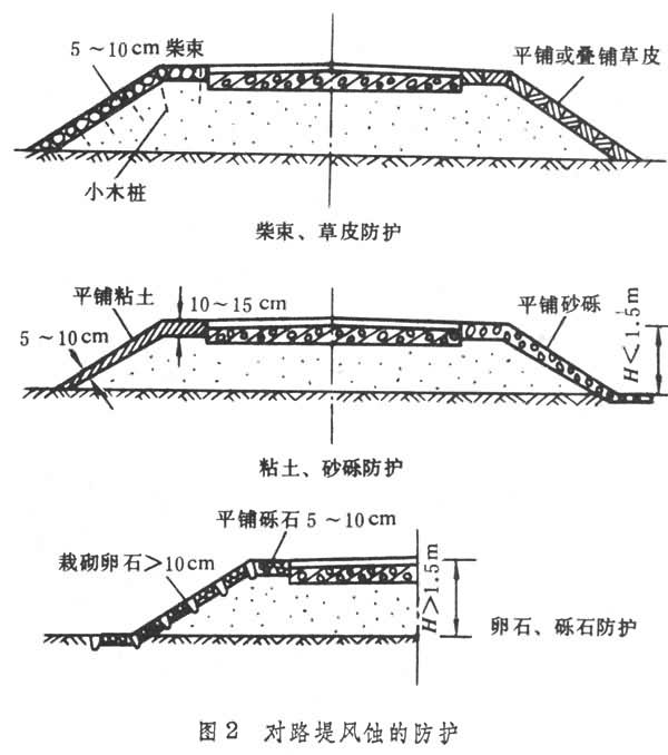 公路病害防治