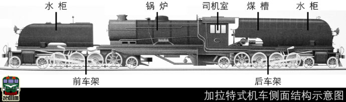 GD51型蒸汽機車