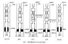 地層油氣測試