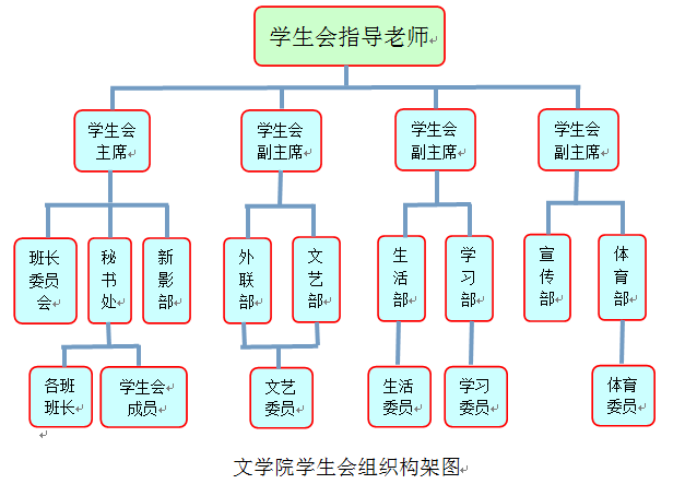 西安財經學院文學院學生會