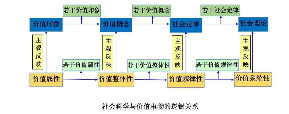 休謨問題