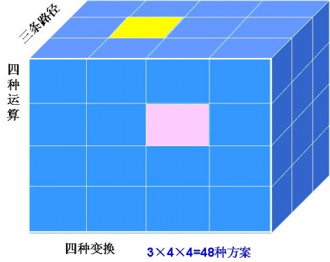 創新思維策略